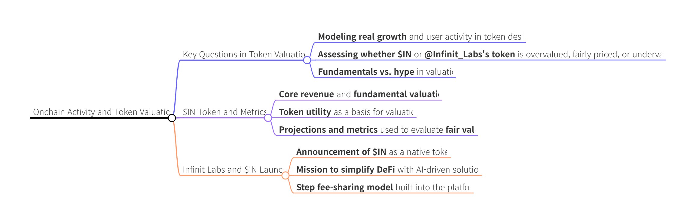 📌 Infinit Labs #IN  Valuation Framework (Not Hype) 🧵