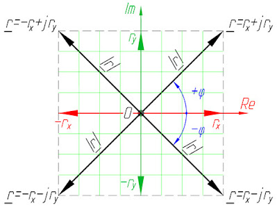 https://vectormethod.blogspot.com/2025/08/vozmozhnost-primeneniya-teorii-kompleksnyh-chisel-k-resheniyu-inzhenernyh-zadach-kineticheskogo-analiza-ploskih-rychazhnyh-mekhanizmov.html