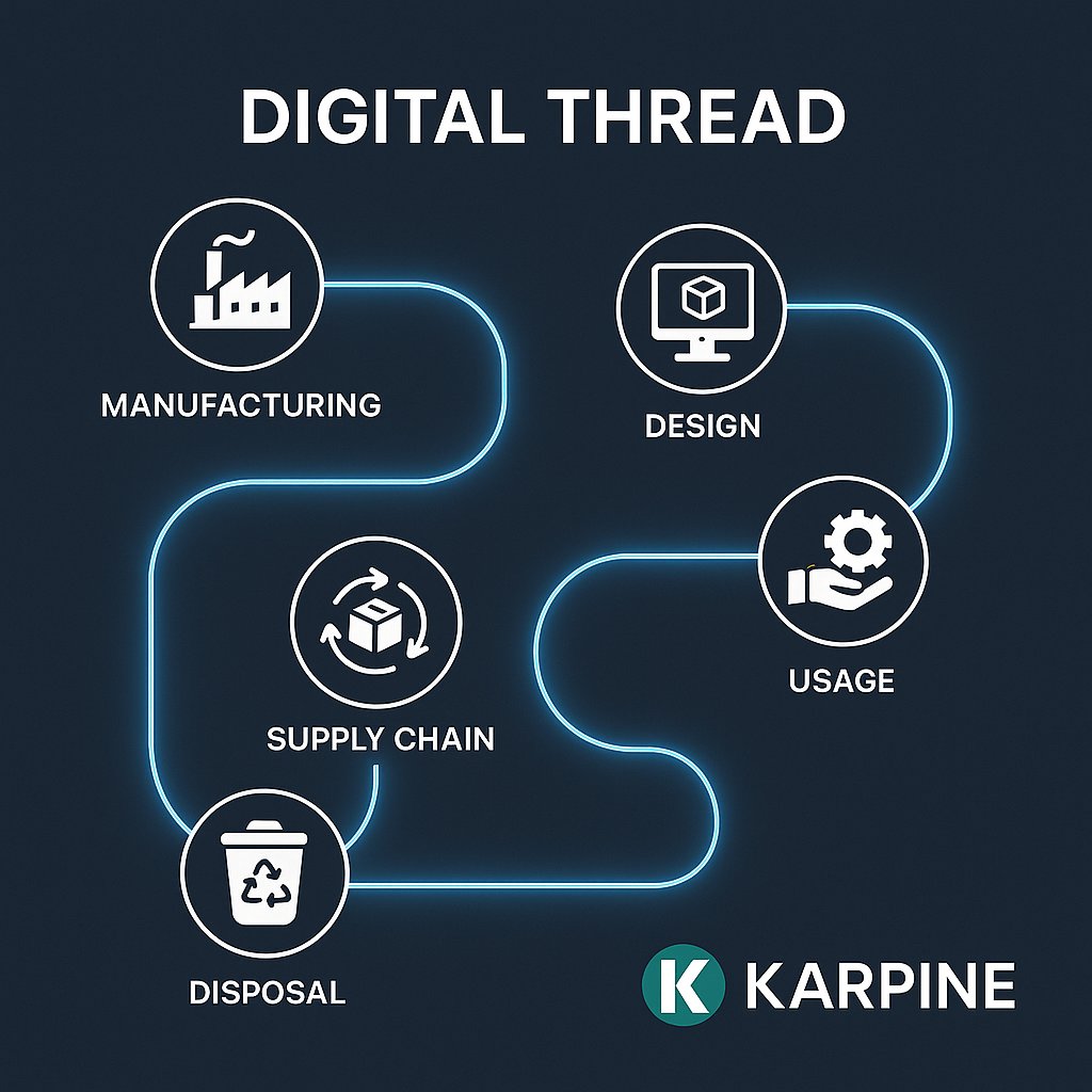 A pie chart showcasing digital threads' KPIs, with Karpine logo and a backdrop of supply chain imagery.

