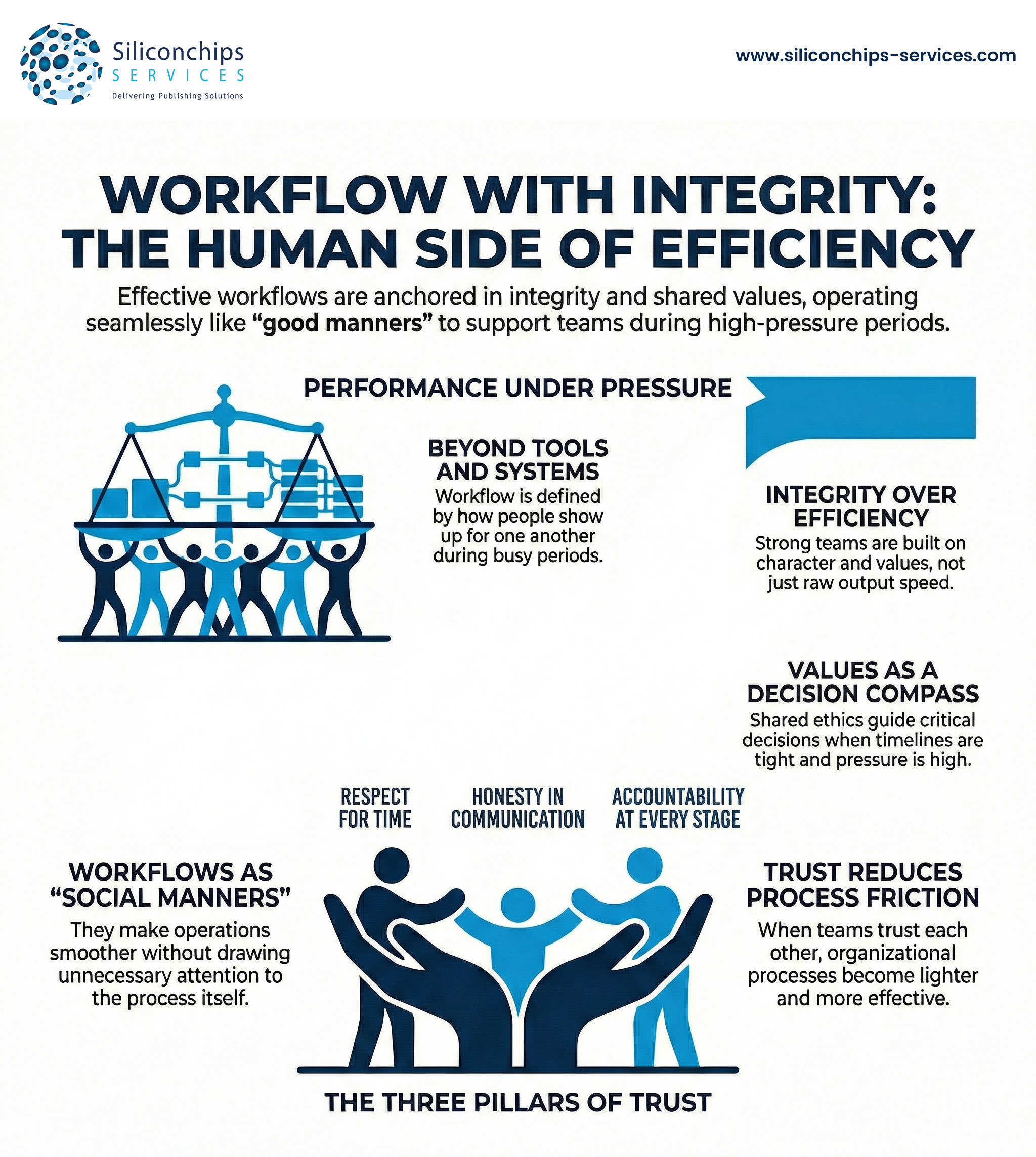 Good workflows are like good manners 😄
They make everything smoother without drawing attention to themselves.
We have learned that strong workflows only work when they are built on shared values. Respect for time. Honesty in communication. Accountability at every stage. When teams trust each other, processes become lighter and more effective.
Workflow is not just about tools or systems. It is about how people show up for one another during busy periods. Values guide decisions when timelines are tight and pressure is high.
Strong teams are built on integrity, not just efficiency.
What value matters most to you when working under pressure?
#TeamValues #PublishingWorkflow #WorkEthics