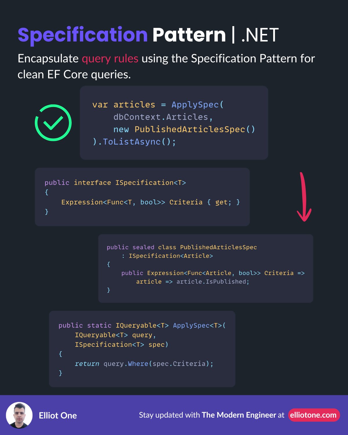 Specification Pattern EF Core C# .NET by Elliot One