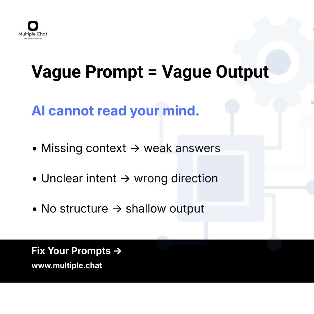 Static graphic showing message “Vague Prompt = Vague Output,” emphasizing that missing context leads to weak AI responses.