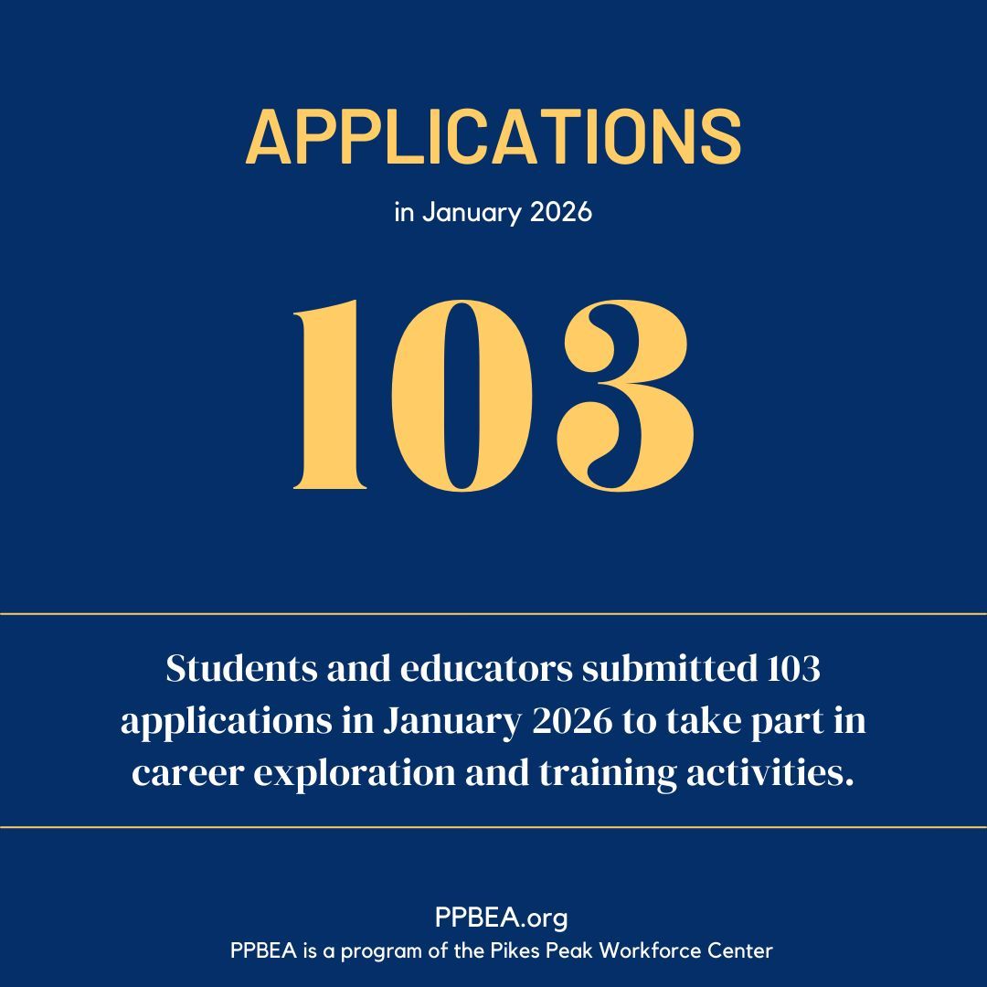Square image with navy blue background. Text reads: Applications in January 2026. 103 students and educators submitted 103 applications in January 2026 to take part in career exploration and training activities