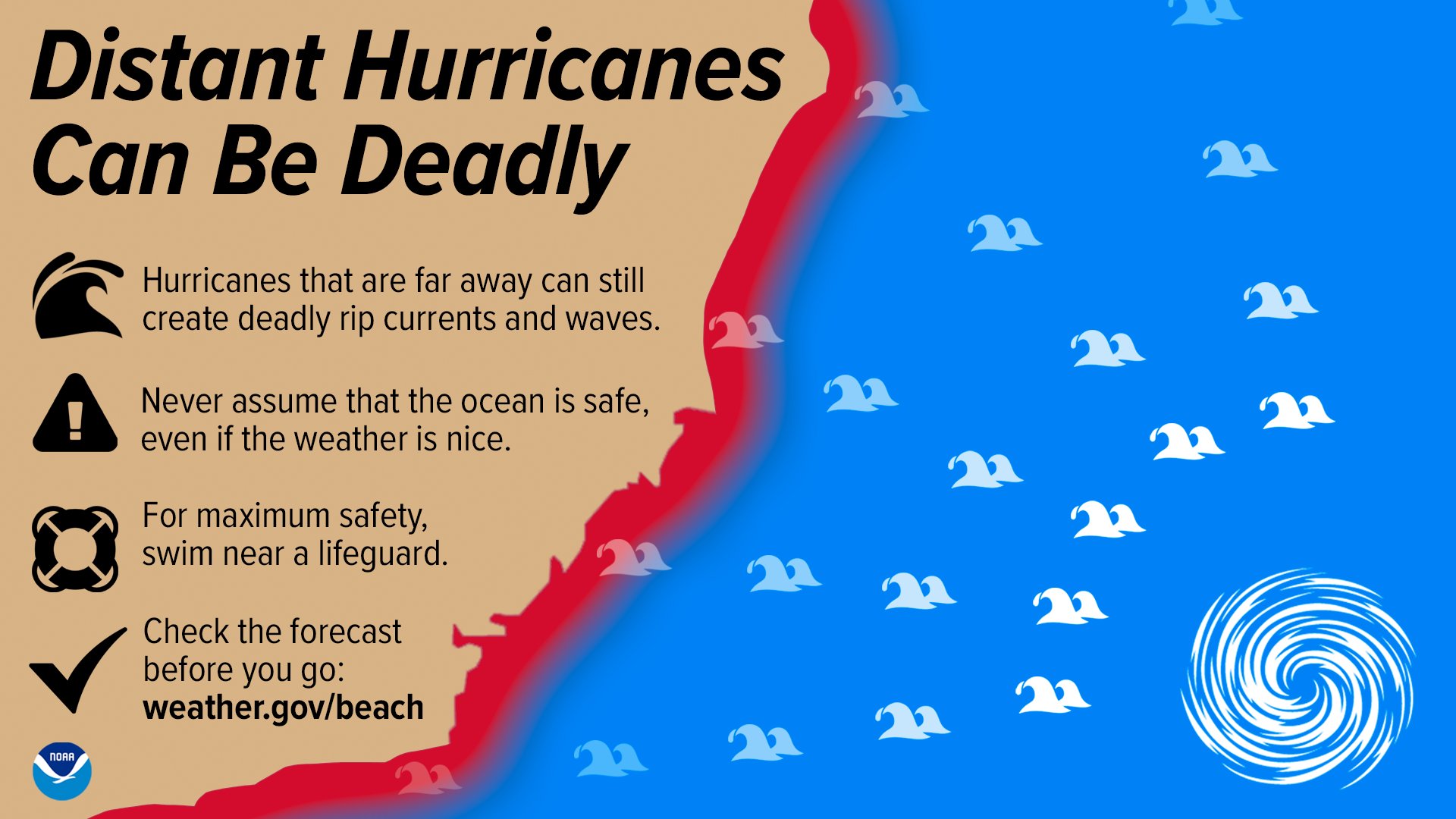  A map of a fictitious coastal area is shown in the background with a tropical system looming in the distance and waves heading toward the beaches. The text on the graphic reads: Distant hurricanes can be deadly. Hurricanes that are far away can still create deadly rip currents and waves. Never assume that the ocean is safe, even if the weather is nice. For maximum safety, swim near a lifeguard. Check the forecast before you go at weather.gov/beach.