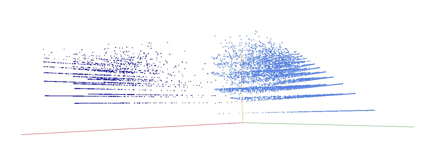 Decomposition into weight × level + jump of A166684 in 3D (threejs - WebGL) (log(weight), log(level), log(jump))