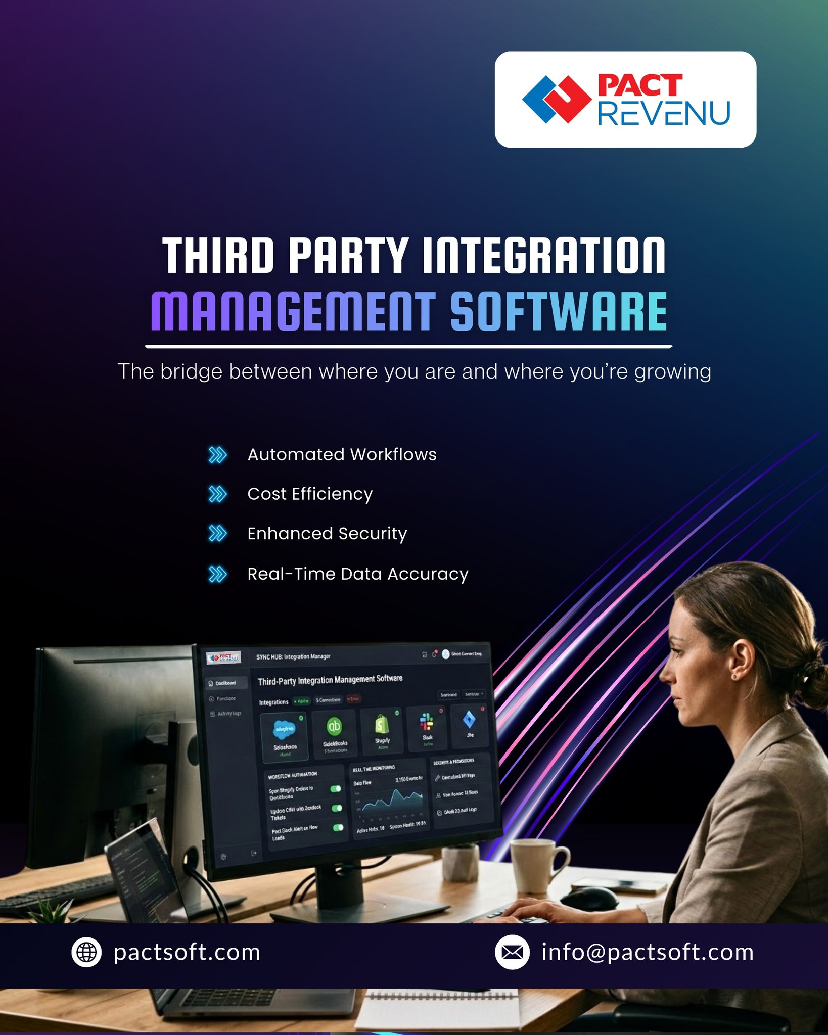 poster by PACT REVENU showcasing Third-Party Integration Management Software. The design features a professional working on a computer displaying an integration dashboard connecting multiple business platforms. The poster highlights key benefits such as automated workflows, cost efficiency, enhanced security, and real-time data accuracy. It promotes business automation and seamless system integration for enterprises, along with the website pactsoft.com and contact email info@pactsoft.com.