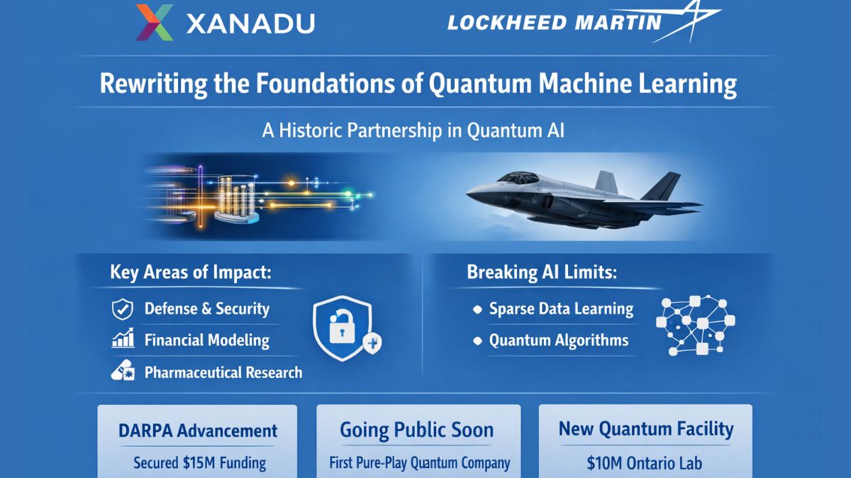 Lockheed Martin Quantum Computing
Xanadu and Lockheed Martin announced a strategic research partnership aimed at rewriting the mathematical underpinnings of Quantum Machine Learning (QML), a historic move that could change the course of artificial intelligence. To address the inherent limits of classical AI, this venture unites one of the most cutting-edge photonic quantum computing businesses in the world with a leading defense technology company.
Addressing the Limitations of Modern AI
The collaboration comes at a crucial time for the IT industry. Despite their rapid growth, traditional generative models, the brains underlying sophisticated imagery, and big language models are becoming more and more constrained by their own needs. The sources claim that existing generative methods are infamously “data-hungry” and energy-intensive, frequently hitting a performance ceiling in situations when there is a lack of high-quality data.
