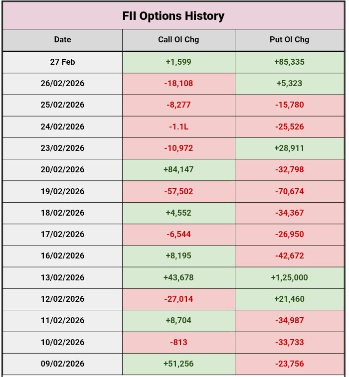 FII Options Data