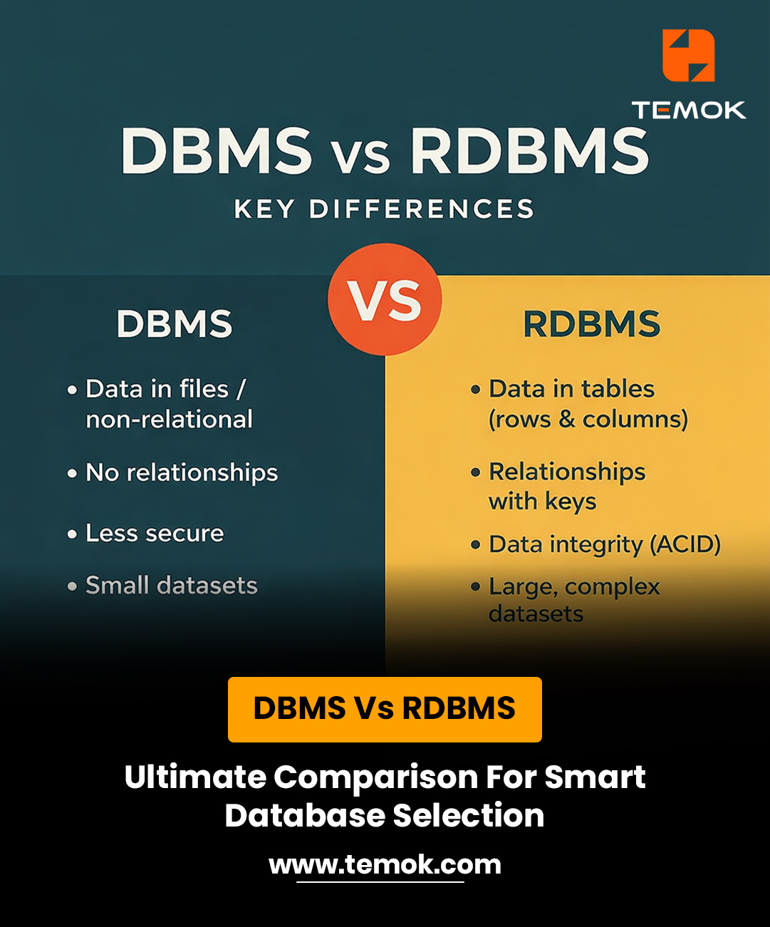 DBMS Vs RDBMS: Ultimate Comparison For Smart Database Selection