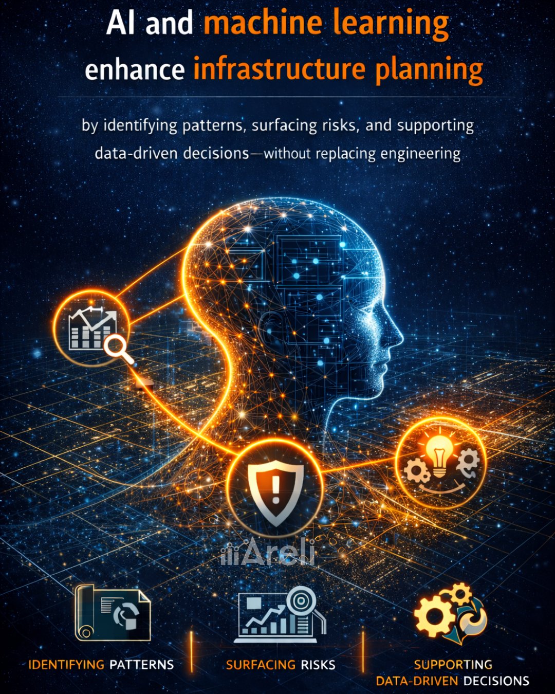 Conceptual image of artificial intelligence and machine learning, showing a human silhouette transforming into a digital AI figure with data, neural network, and analytics icons circulating around the brain.