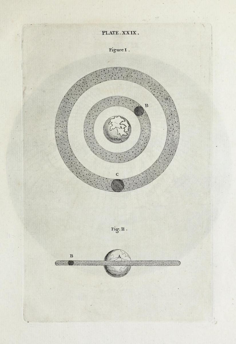 illustration from An Original Theory or New Hypothesis of the Universe