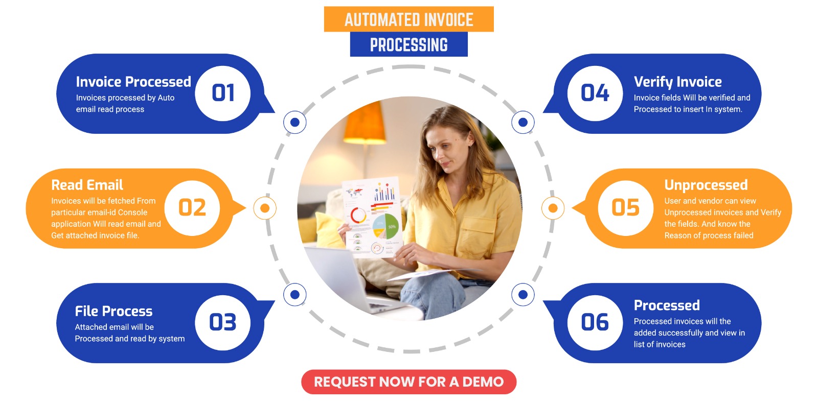 Dashboard view of Endive IMS invoice management software, showing weekly invoices, payments, company and vendor monthly charges in graphical and chart formats for business tracking and analysis.