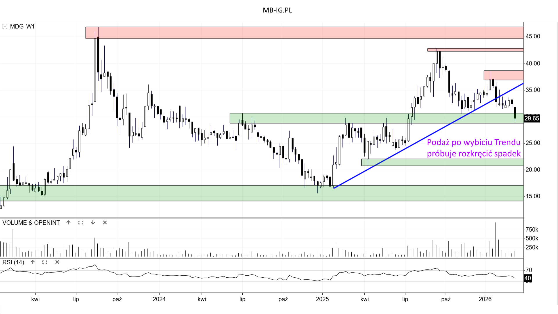 Medicalgorithmics 4.03.26