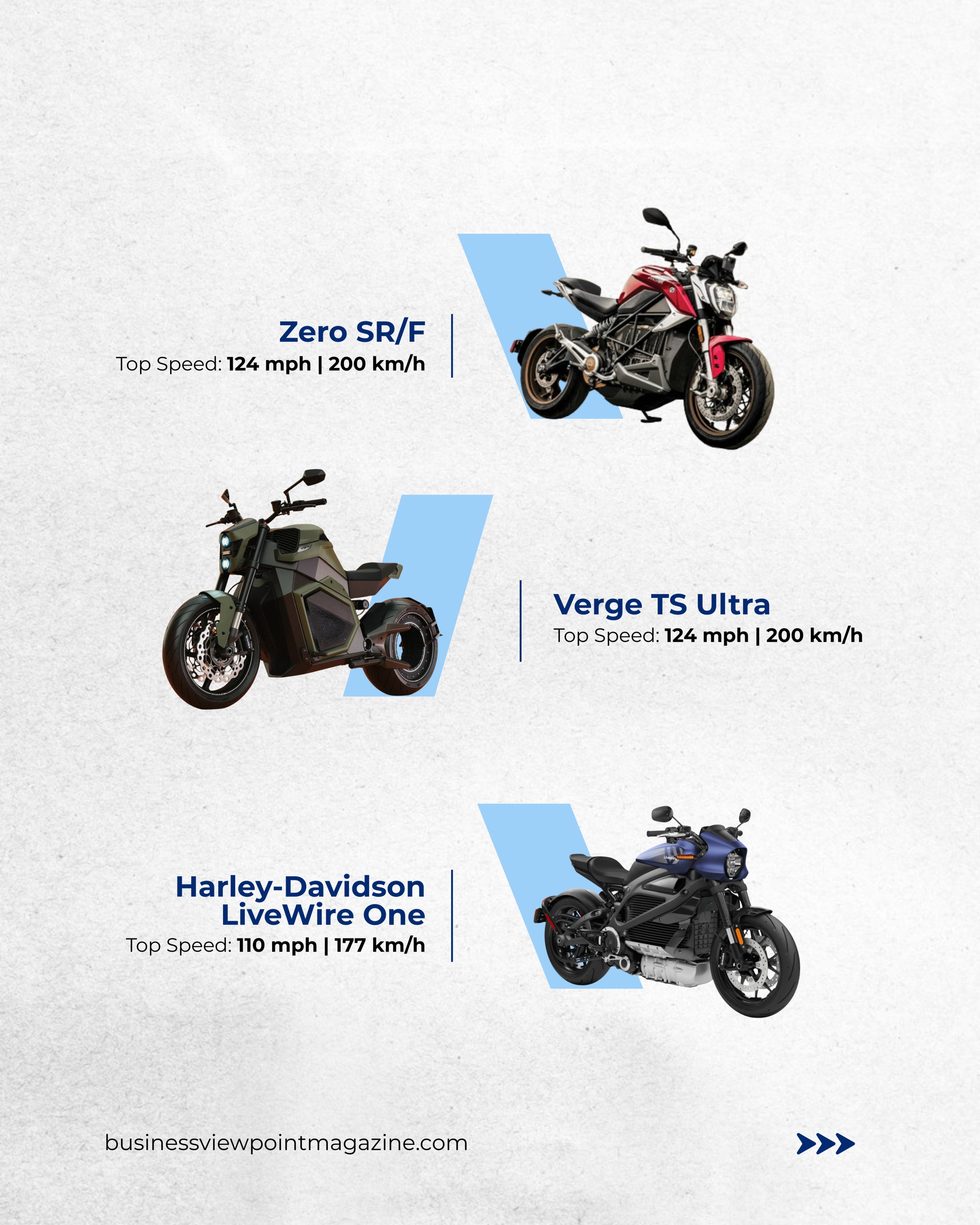 Fastest Electric Bikes in the World
These Electric Bikes Just Broke Every Speed Record
Lightning LS-218
Top Speed: 218 mph | 351 km/h
Damon Hypersport Premier
Top Speed: 200 mph | 322 km/h
Energica Ego+ RS
Top Speed: 150 mph | 241 km/h
Zero SR/F 
Top Speed: 124 mph | 200 km/h
Harley-Davidson LiveWire One
Top Speed: 110 mph | 177 km/h
Voxan Wattman 
Top Speed: 283 mph | 456 km/h
Verge TS Ultra 
Top Speed: 124 mph | 200 km/h