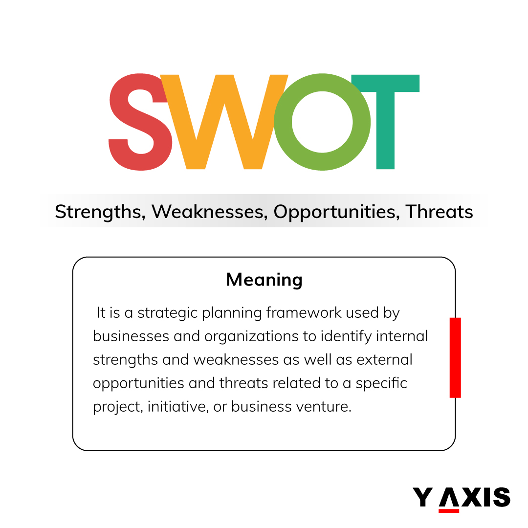What is SWOT Analysis? 📊