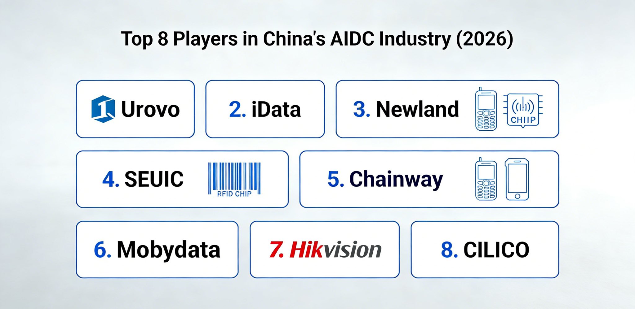 China AIDC Supplier