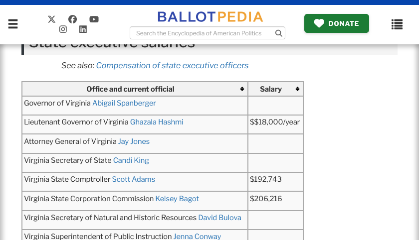 Information in the internet domain ballotpedia.org