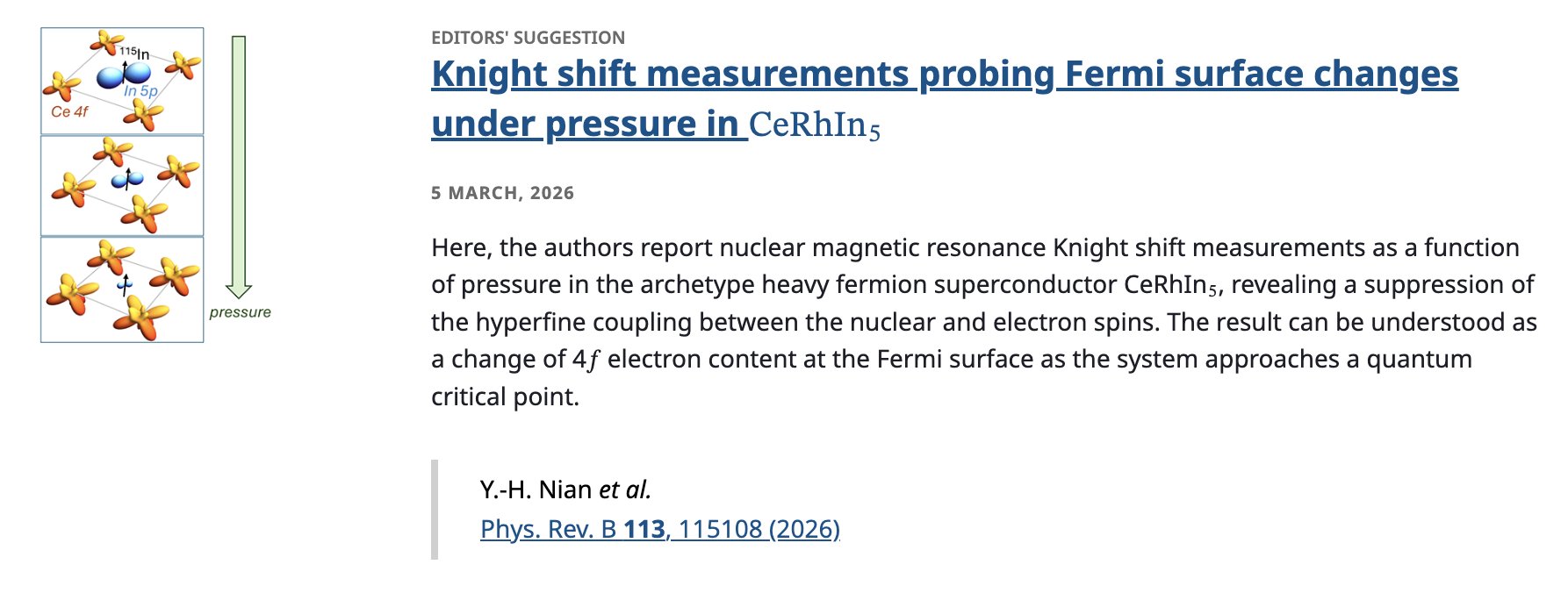 EDITORS' SUGGESTION
Knight shift measurements probing Fermi surface changes under pressure in CeRhIn5
5 March, 2026
Here, the authors report nuclear magnetic resonance Knight shift measurements as a function of pressure in the archetype heavy fermion superconductor CeRhIn5, revealing a suppression of the hyperfine coupling between the nuclear and electron spins. The result can be understood as a change of 4𝑓 electron content at the Fermi surface as the system approaches a quantum critical point.

Y.-H. Nian et al.
Phys. Rev. B 113, 115108 (2026)