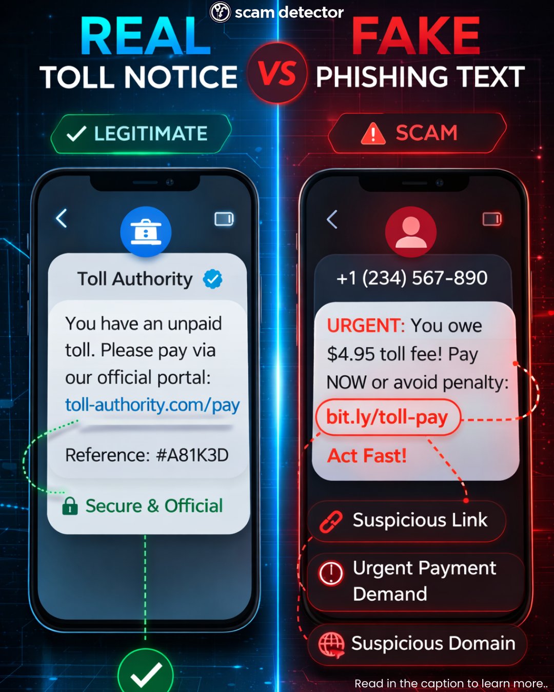 Infographic comparing a real toll authority notice with a fake phishing text. The left side shows a legitimate message from a verified toll authority with an official payment link and reference number. The right side shows a scam text with urgent language, a shortened suspicious link, and warnings highlighting signs like suspicious domain, urgent payment demand, and phishing tactics.