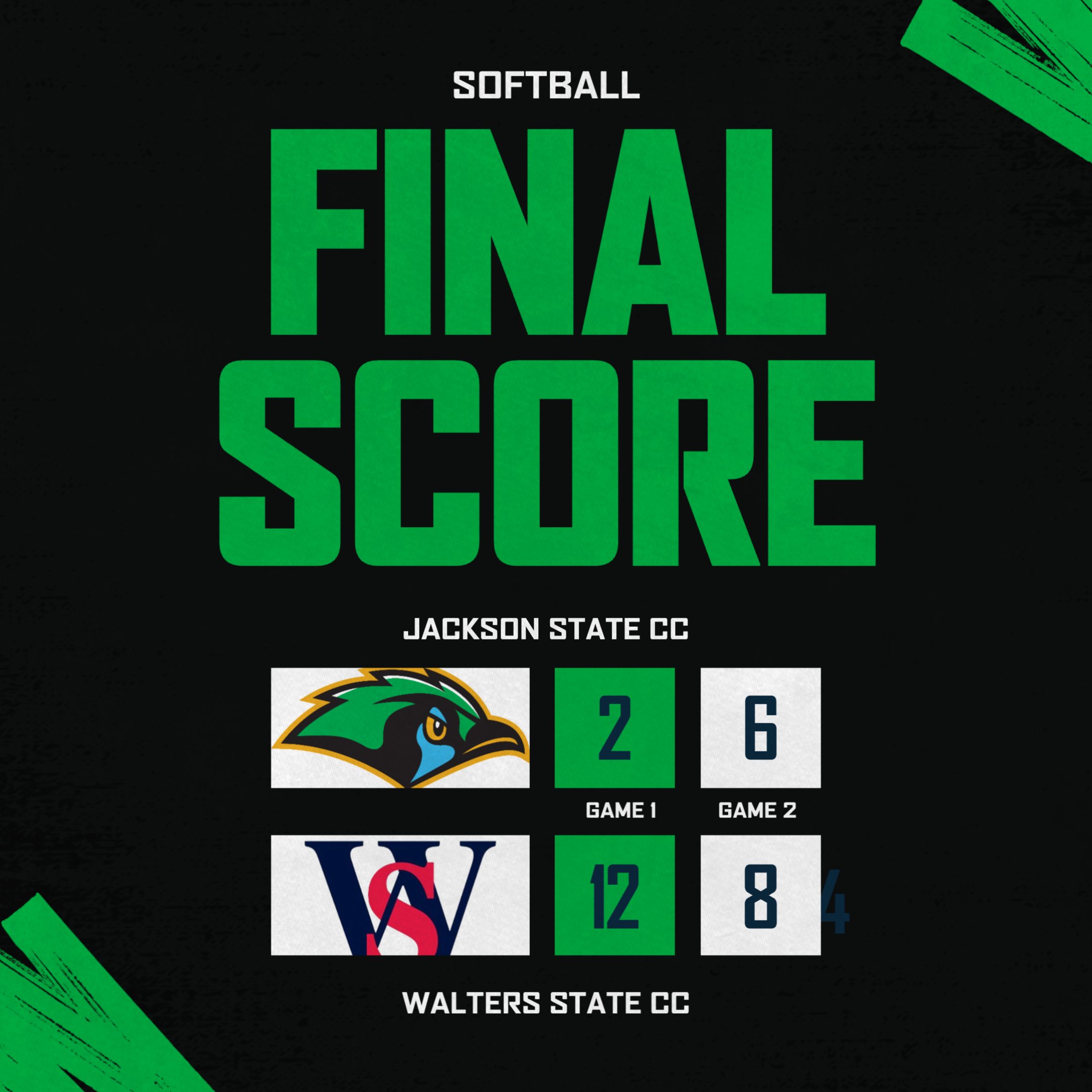 Graphic showing the final score of a softball doubleheader between Jackson State Community College and Walters State Community College. Jackson State fell 12–2 in Game 1 and 8–6 in Game 2. The graphic features the Green Jays logo and Walters State logo with the headline “Softball Final Score” on a black and green background.