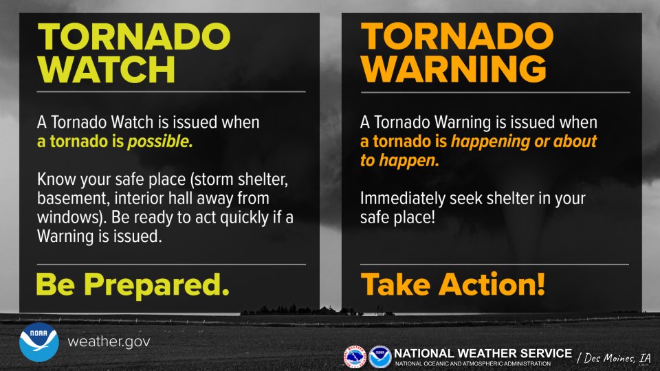 A Tornado Watch means be prepared. A Tornado Watch is issued when a tornado is possible. Know your safe place, such as a storm shelter, basement, or interior hall away from windows, and be prepared to act if a Warning is issued. 2. A Tornado Warning means take action! A Tornado Warning is issued when a tornado is happening or about to happen. Immediately seek shelter in your safe place!