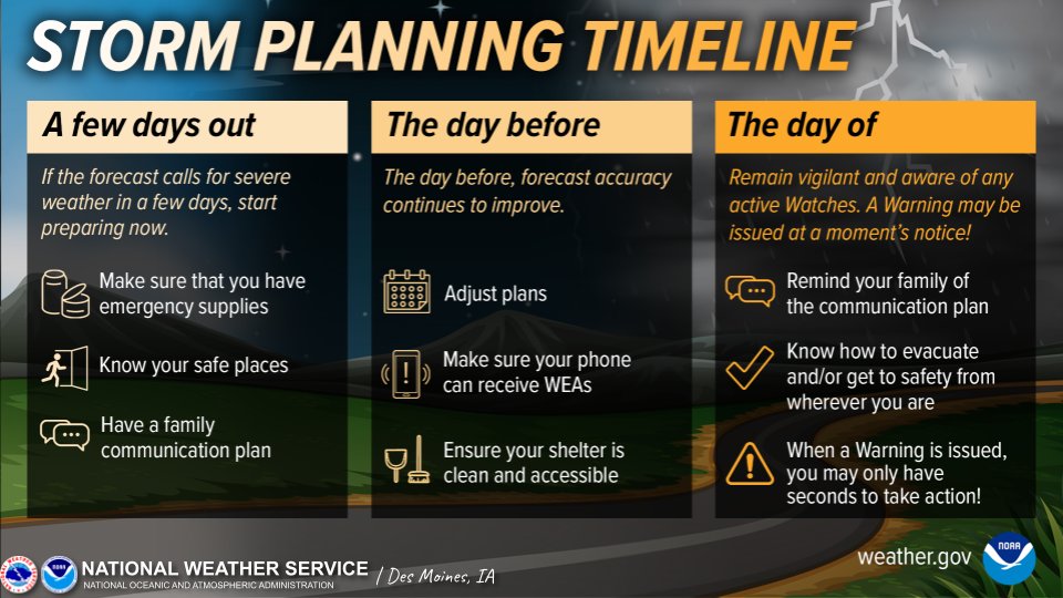 Storm Planning Timeline. If the forecast calls for severe weather in a few days, start preparing now: make sure that you have emergency supplies; know your safe places; have a family communications plan. The day before, forecast accuracy continues to improve: adjust plans; make sure your phone can receive WEAs; ensure your shelter is clean and accessible. The day of, remain vigilant and aware of any active Watches - a Warning may be issued at a moment's notice: remind your family of the communication plan; know how to evacuate and/or get to safety from wherever you are; whenever a Warning is issued, you may only have seconds to take action!