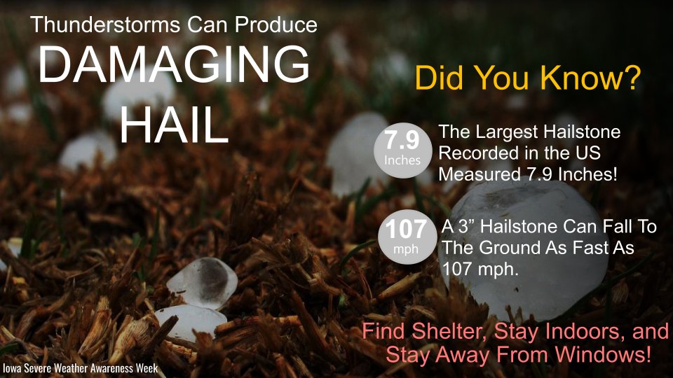 Did You Know - The largest hailstone recorded in the US measured 7.9” in Vivian, South Dakota. A hailstone can fall to the ground as fast as 107 mph! Make sure to always find shelter, stay indoors, and stay away from windows.