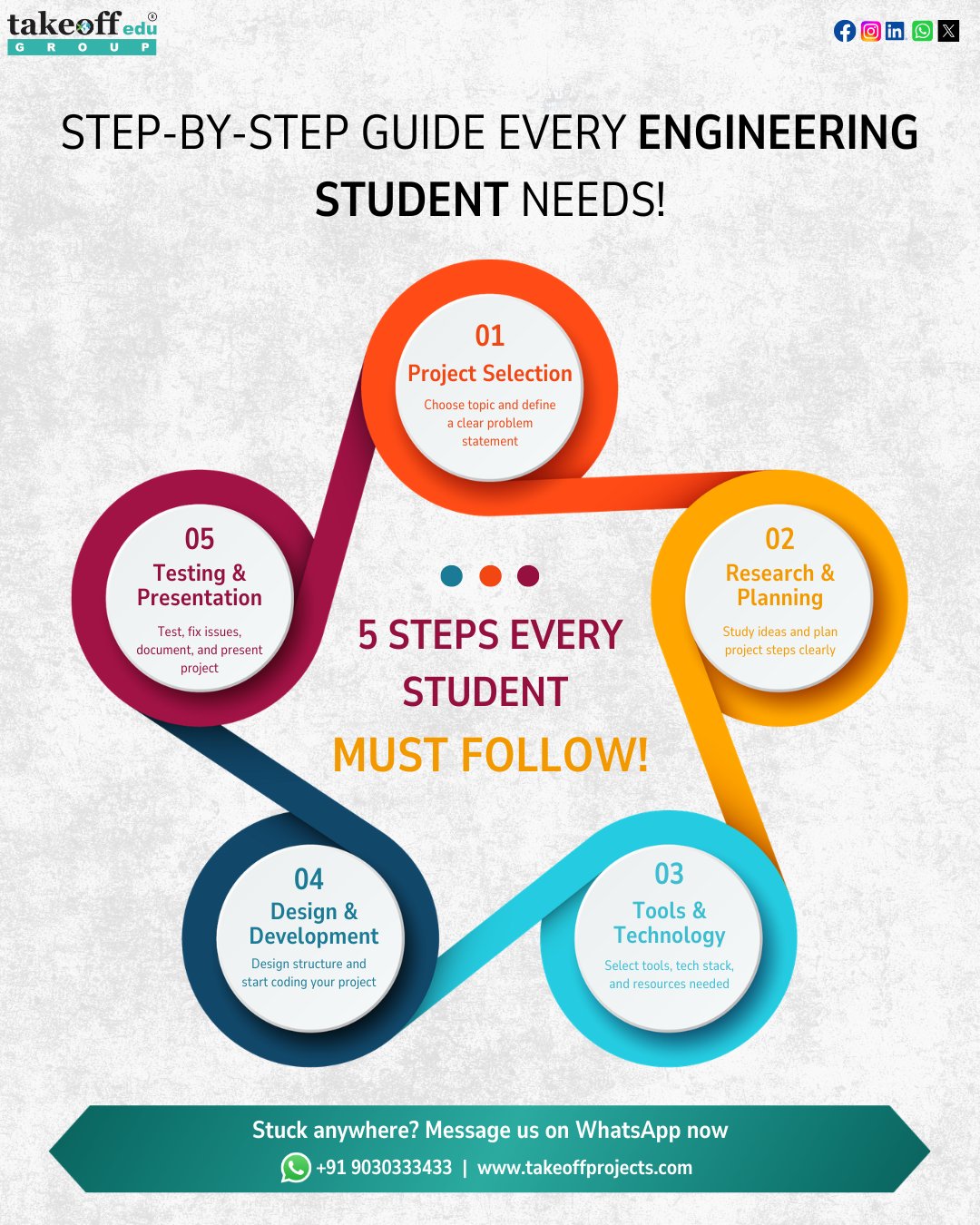 Final year project steps guide for engineering students success