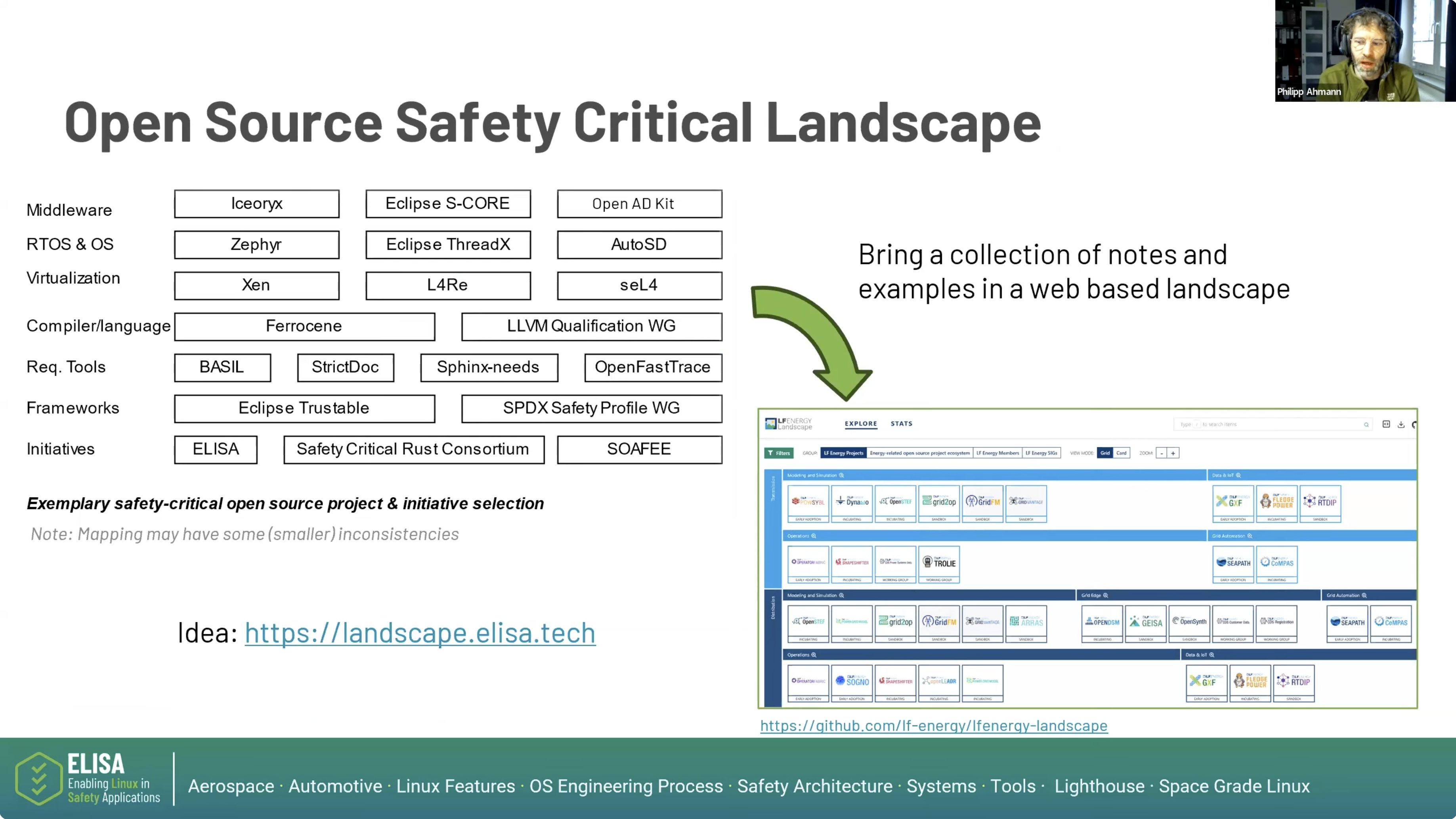 ELISA Project | Systems and Automotive – Annual Updates (February 11, 2026) | Philipp Ahmann, ETAS