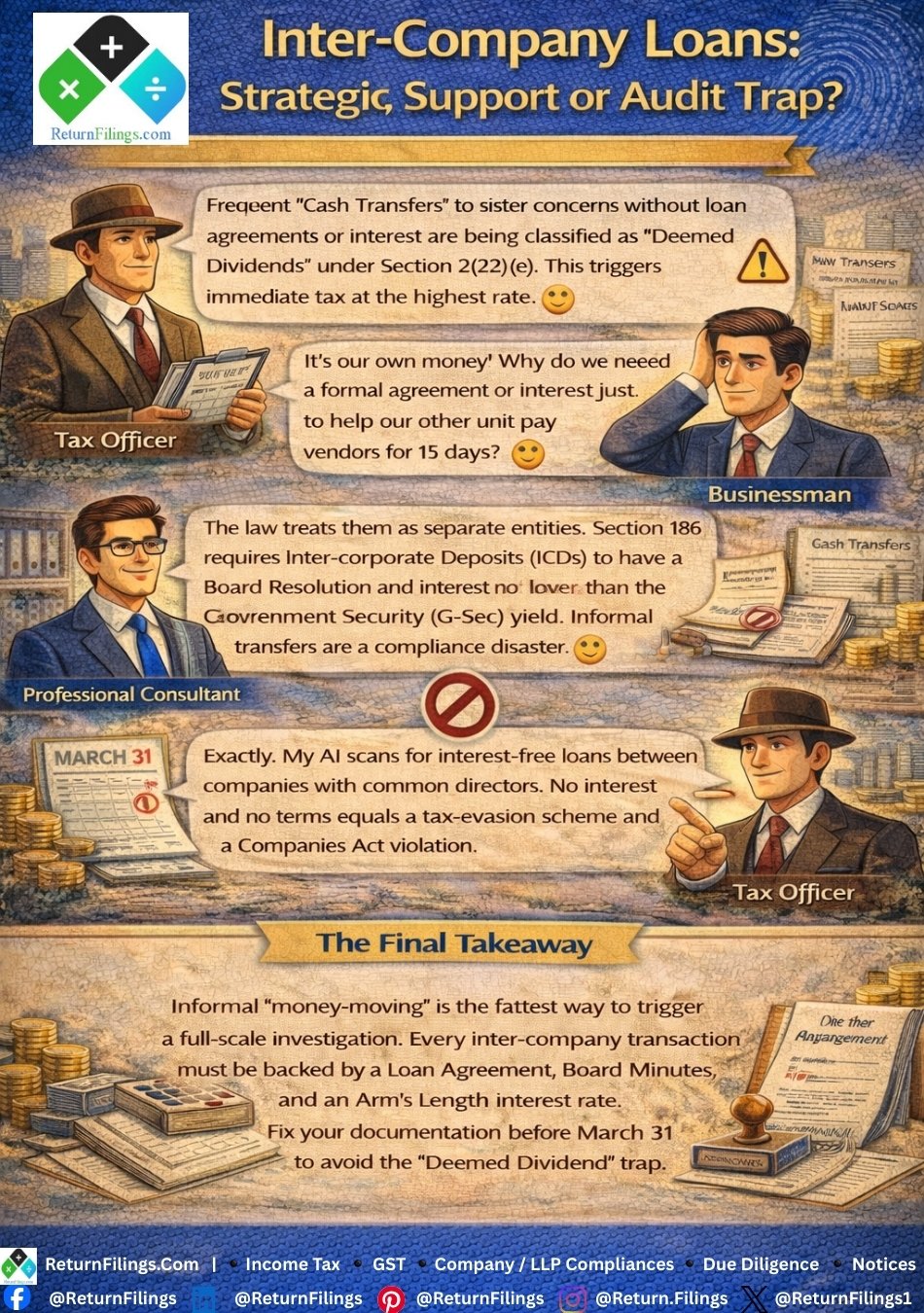 Image prepared by ReturnFilings.com it contains "It's our own money!" 🗣️ Not in the eyes of the law. Moving cash between sister concerns without a formal agreement is the fastest way to trigger a tax investigation. ⚠️

Tax officers are using AI to flag interest-free loans as "Deemed Dividends," taxable at the highest rate. 🚫 Protect your company by ensuring every inter-corporate transfer is backed by a Loan Agreement and an Arm’s Length interest rate before March 31. 🛡️✨ #ReturnFiling #Returnfilings #InterCompanyLoans #Section186 #TaxAudit #BusinessCompliance #CorporateLaw