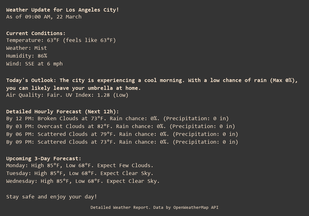 Weather Update for Los Angeles City!
As of 09:00 AM, 22 March

Current Conditions:
Temperature: 63°F (feels like 63°F)
Weather: Mist
Humidity: 86%
Wind: SSE at 6 mph

Today's Outlook: The city is experiencing a cool morning. With a low chance of rain (Max 0%), you can likely leave your umbrella at home.
Air Quality: Fair. UV Index: 1.28 (Low)

Detailed Hourly Forecast (Next 12h):
By 12 PM: Broken Clouds at 73°F. Rain chance: 0%. (Precipitation: 0 in)
By 03 PM: Overcast Clouds at 82°F. Rain chance: 0%. (Precipitation: 0 in)
By 06 PM: Scattered Clouds at 79°F. Rain chance: 0%. (Precipitation: 0 in)
By 09 PM: Scattered Clouds at 73°F. Rain chance: 0%. (Precipitation: 0 in)

Upcoming 3-Day Forecast:
Monday: High 85°F, Low 68°F. Expect Few Clouds.
Tuesday: High 85°F, Low 68°F. Expect Clear Sky.
Wednesday: High 85°F, Low 68°F. Expect Clear Sky.

Stay safe and enjoy your day!