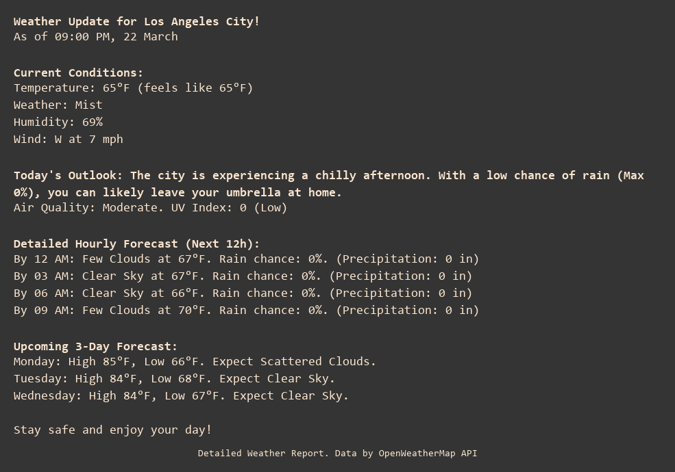 Weather Update for Los Angeles City!
As of 09:00 PM, 22 March

Current Conditions:
Temperature: 65°F (feels like 65°F)
Weather: Mist
Humidity: 69%
Wind: W at 7 mph

Today's Outlook: The city is experiencing a chilly afternoon. With a low chance of rain (Max 0%), you can likely leave your umbrella at home.
Air Quality: Moderate. UV Index: 0 (Low)

Detailed Hourly Forecast (Next 12h):
By 12 AM: Few Clouds at 67°F. Rain chance: 0%. (Precipitation: 0 in)
By 03 AM: Clear Sky at 67°F. Rain chance: 0%. (Precipitation: 0 in)
By 06 AM: Clear Sky at 66°F. Rain chance: 0%. (Precipitation: 0 in)
By 09 AM: Few Clouds at 70°F. Rain chance: 0%. (Precipitation: 0 in)

Upcoming 3-Day Forecast:
Monday: High 85°F, Low 66°F. Expect Scattered Clouds.
Tuesday: High 84°F, Low 68°F. Expect Clear Sky.
Wednesday: High 84°F, Low 67°F. Expect Clear Sky.

Stay safe and enjoy your day!