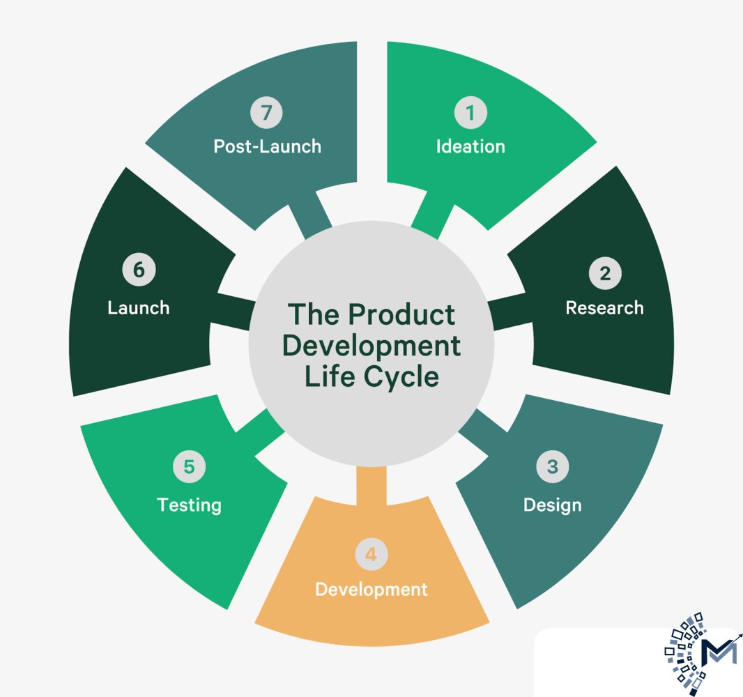 Confused between a Web App and a Mobile App?
The right choice can save you time and money.
Start with what your business truly needs today.
Build smart now, and scale faster tomorrow.


📞 Contact Us

📧 info@mindmanthansoftwaresolutions.com

🌐 www.mindmanthansoftwaresolutions.com

📱 +91 70115 02461 