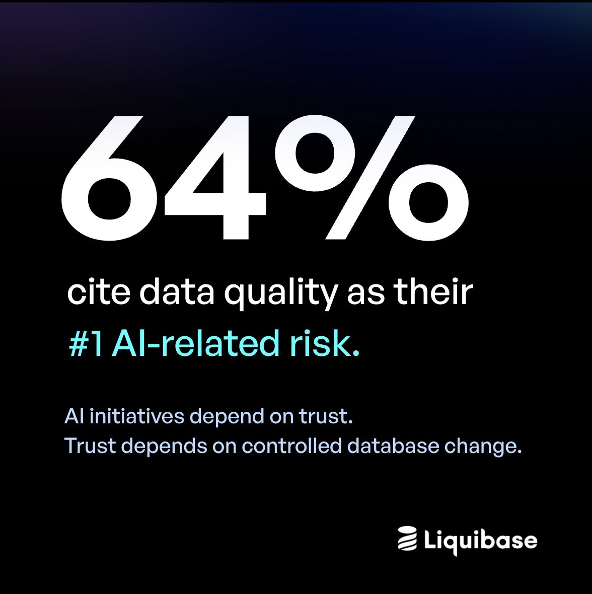 64% site data quality as their #1 AI-related risk.
