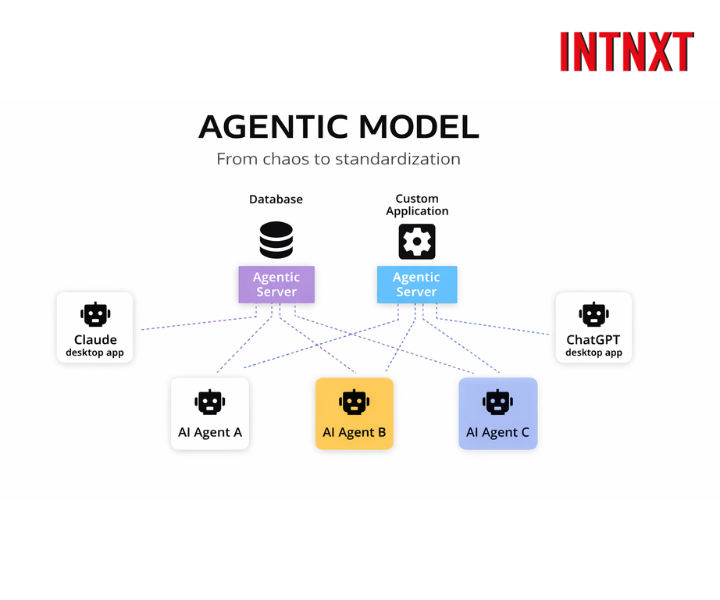 Instead of connecting everything directly…

Use an agentic layer:
• Central server
• Modular agents
• Unified communication

This is how you design scalable AI ecosystems.

👉 Design agentic architectures with INTNXT
*
*
*
#AIDevelopment  #INTNXT #AIAutomation #AgenticAI #AIConsulting #AIagent #artificialintelligence #ragagent 
