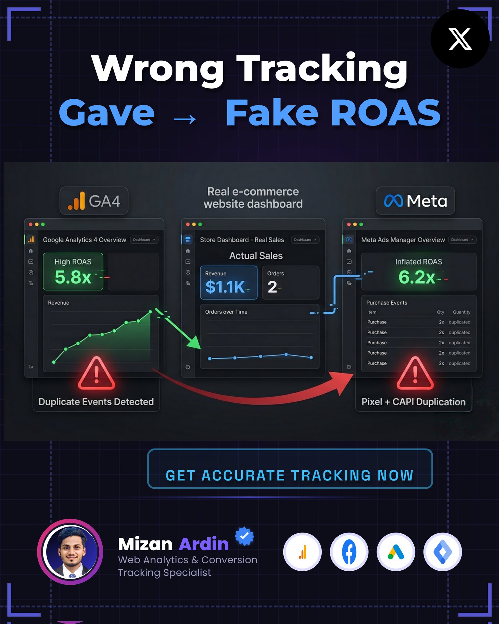 Your pixel isn’t broken. It’s incomplete.
It tracks only ~60–70% of users.
The rest are blocked by Safari, iOS14+, ad blockers, and privacy browsers.
That means:
Meta optimizes on partial data
Retargeting audiences shrink
ROAS looks better than reality
Lookalikes get weaker
Fix: Pixel + CAPI
Browser + server tracking with same event_id.
Coverage jumps to ~90–95%.
Want your real conversion coverage? DM me.
🌐 ardinanalytics.lovable.app
📧 mizanardin@gmail.com
📱 +8801883045745
#MetaCAPI #FacebookPixel #ConversionTracking #ServerSideTracking #MetaAds #MizanArdin #metapixel