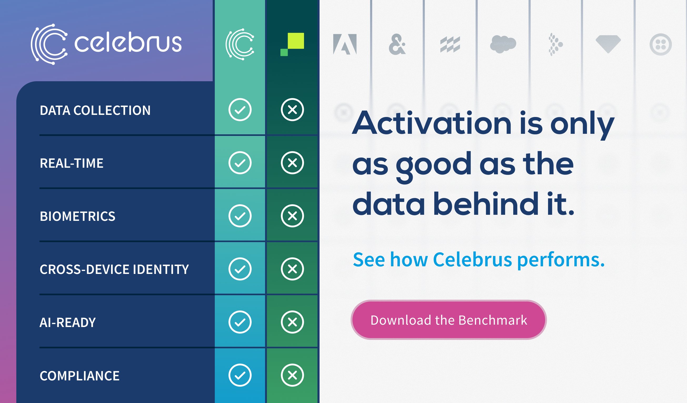Activation is only as good as the data behind it. Download the Benchmark Report to see how Celebrus performs.
