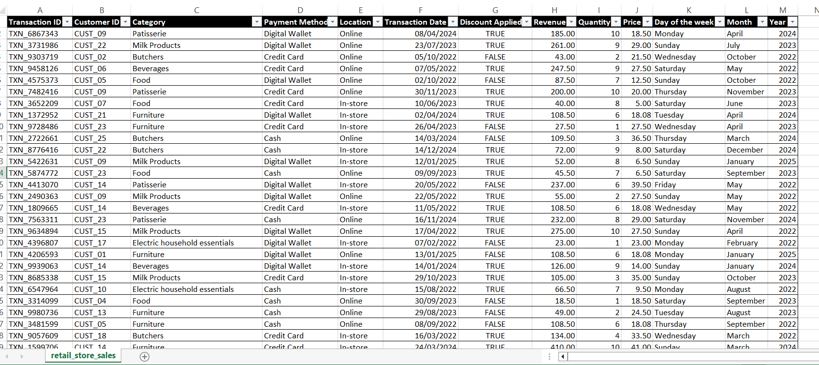 cleaned sales data set