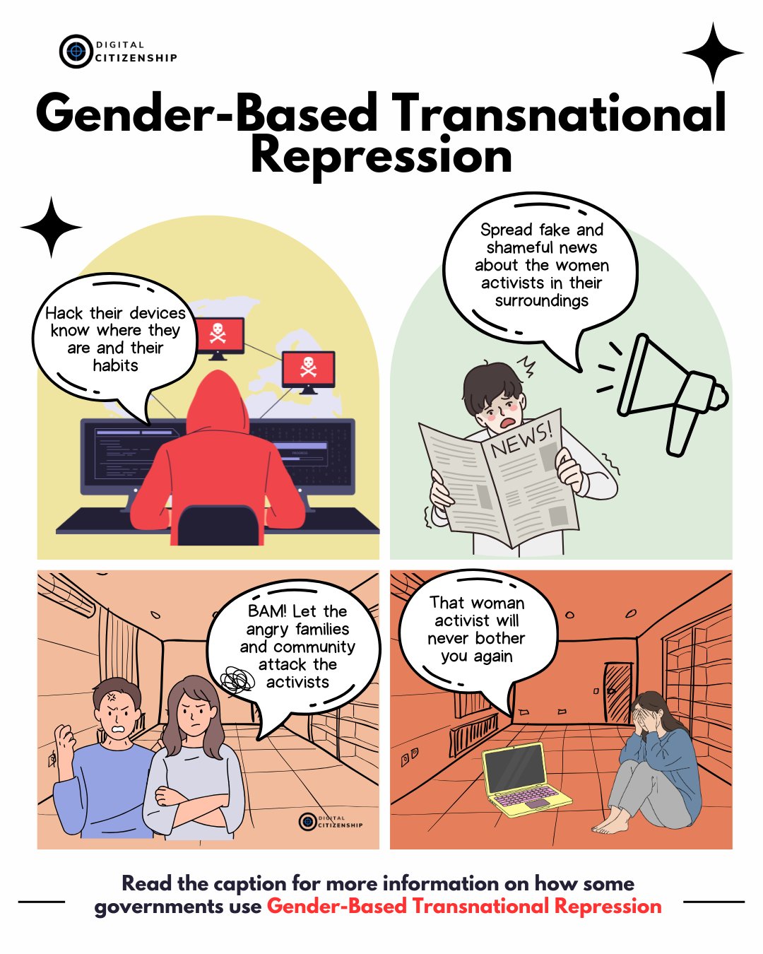 Description of the steps of gender based transnational repression: hacking devices, collecting data, spreading rumors