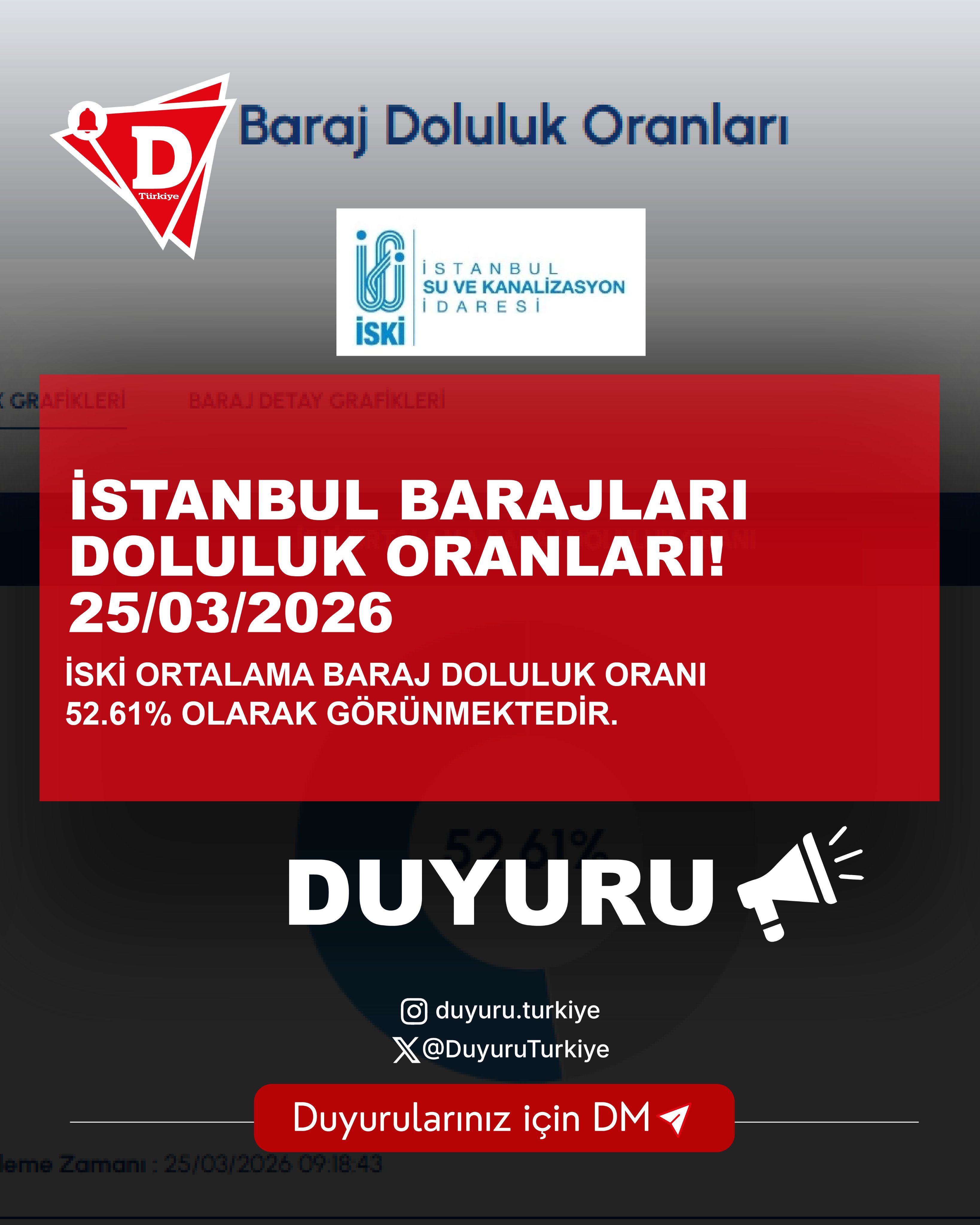 https://iski.istanbul/baraj-doluluk/