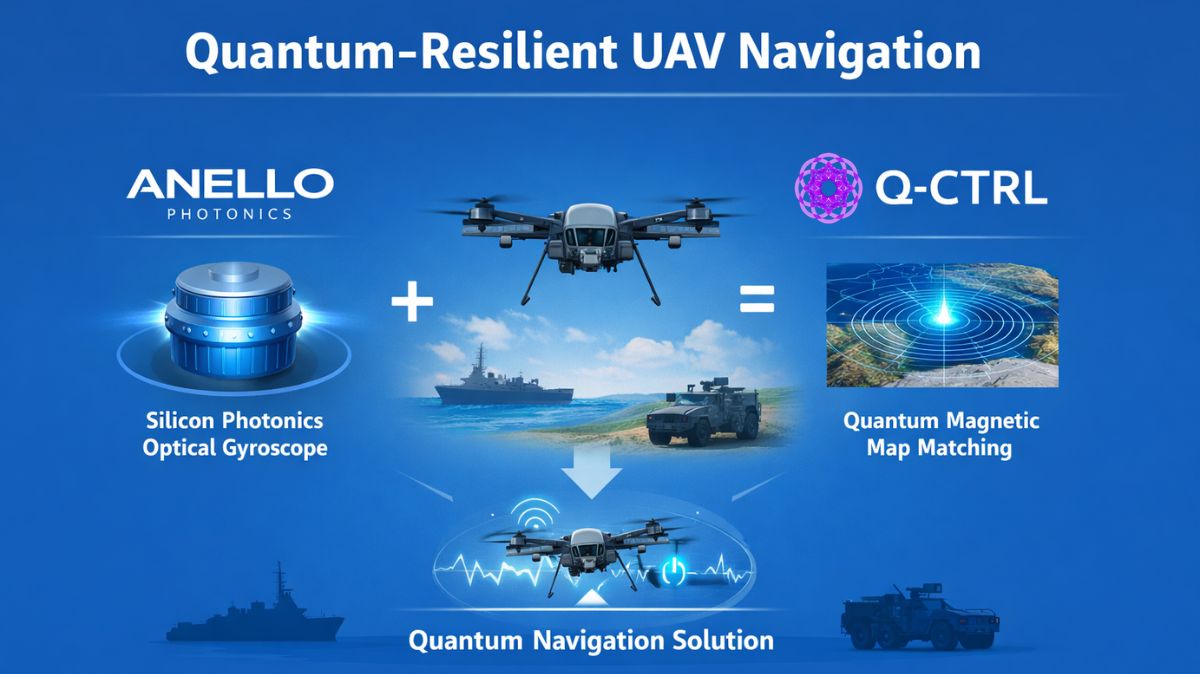 ANELLO Photonics and Q-CTRL Forge Strategic Alliance to Combat GPS Vulnerabilities with Quantum-Resilient UAV Navigation
ANELLO Photonics Inc
ANELLO Photonics and Q-CTRL have established a strategic partnership targeted at redefining how unmanned aerial vehicles (UAVs) navigate in disputed and GPS-denied environments, which is a significant step for the autonomous systems sector. Through this collaboration, silicon photonics-based inertial sensing and quantum sensing-powered magnetic map matching will be integrated for the first time in history, resulting in a multi-layered Quantum Navigation Solution (QNS) intended for the most demanding operating environments.
Addressing a $1 Billion Daily Economic Threat
The partnership comes at a crucial time since the vulnerabilities of Global Navigation Satellite Systems (GNSS), like GPS, have progressed from theoretical issues to pressing practical emergencies.