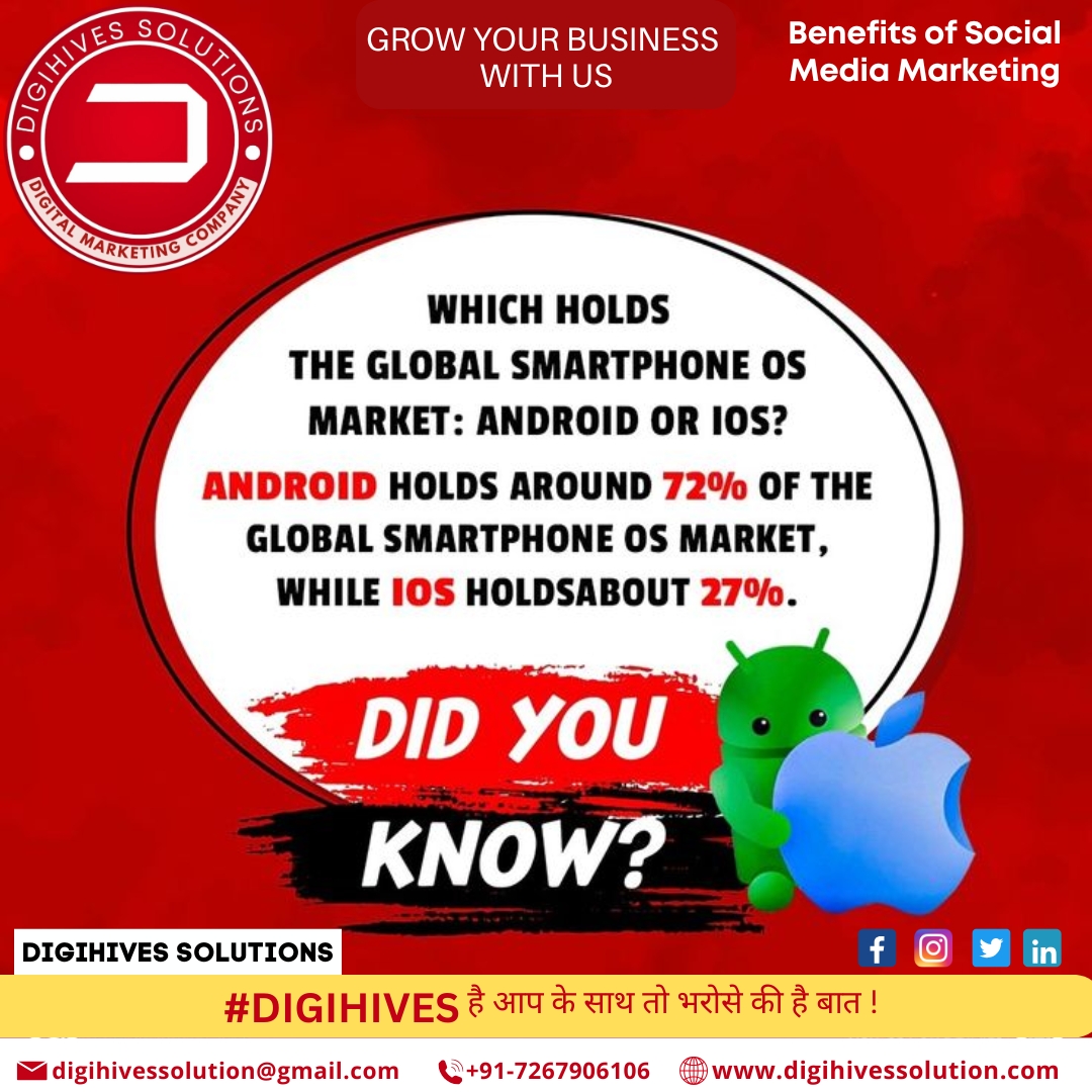 Android holds around 72% of the global smartphone OS market, while iOS holds about 27%.
Reach out to us!
๐ 072679 06106
๐ฉ digihivessolution@gmail.com
๐ www.digihivessolution.com
#digihivessolutions #graphicdesigning #websitedesigning #websitedevelopment #ecommercedevelopment #digihivessolutions #SEO #SMM #digitalboletodigihivessolutions #digihivessolutionsvaranas #digitalmarketingcompany