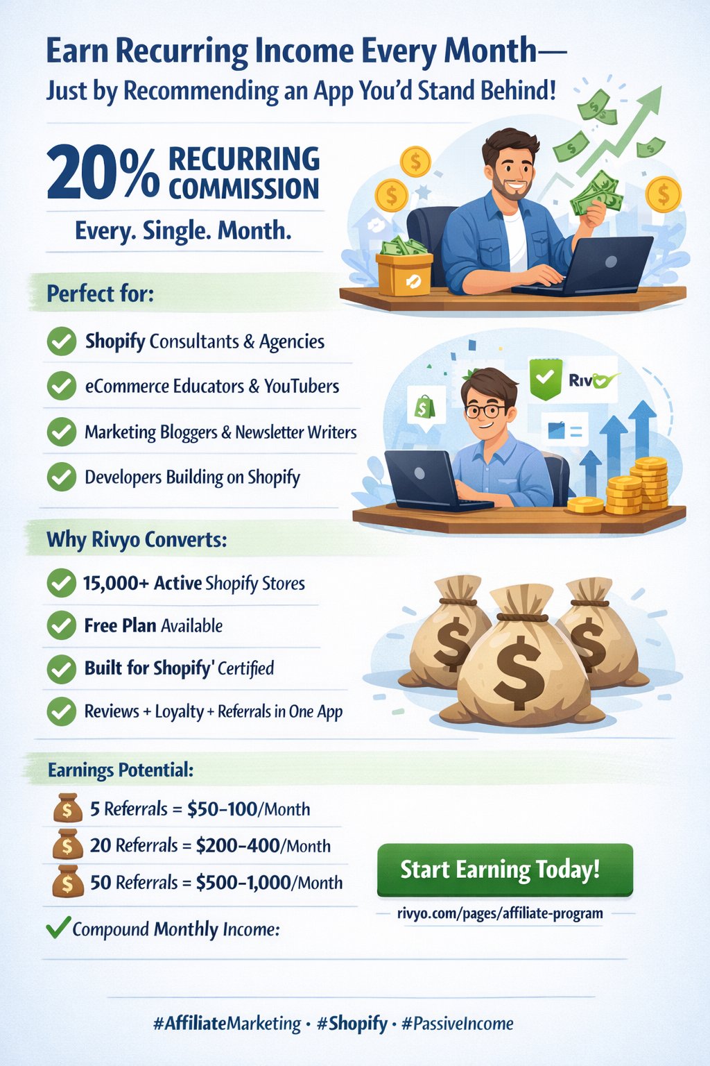Rivyo affiliate program offers 20% recurring monthly commission