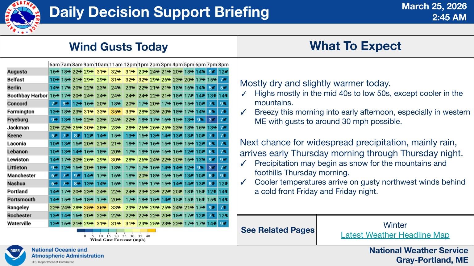Chart explaining the wind gusts for New Hampshire and Maine.