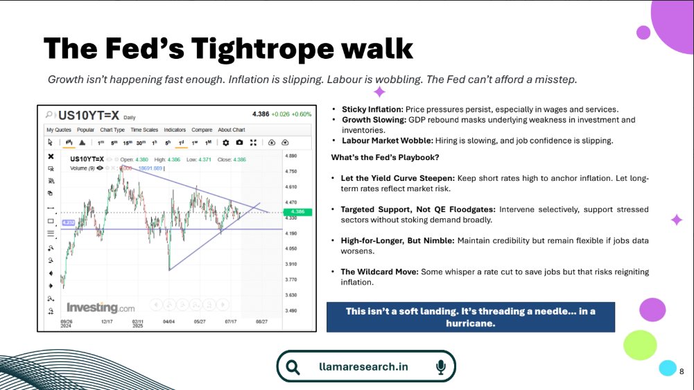 The Fed was already threading a needle. What the Iran-Israel-US war did was throw that needle into a hurricane 