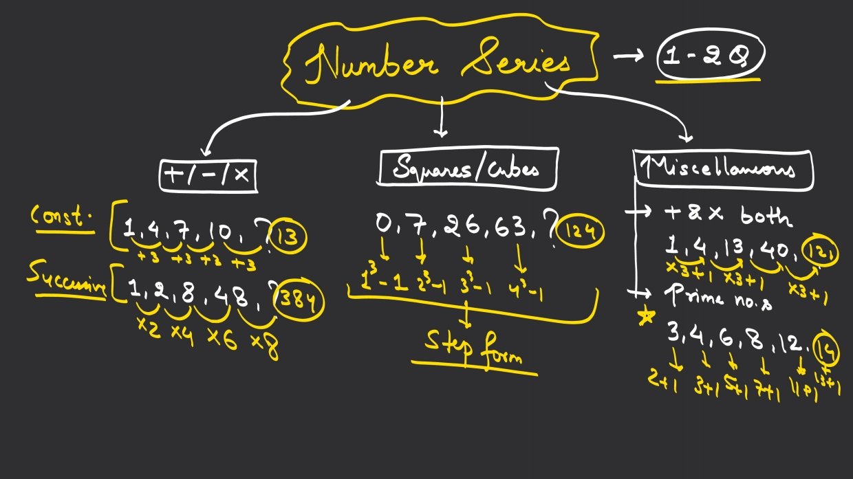 Types of questions in CSAT from Number Series.