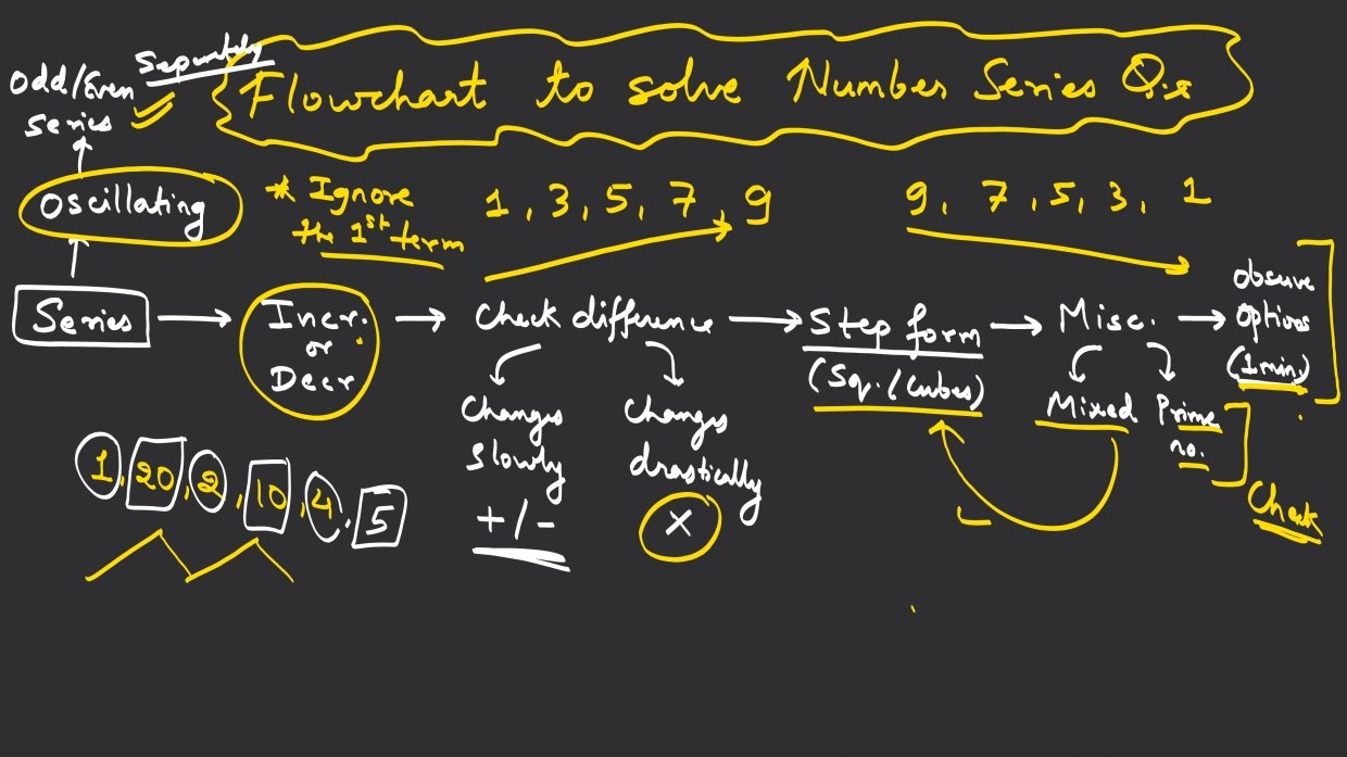 Flowchart to solve any Number Series question.