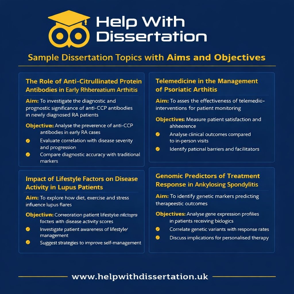 Infographic showing sample dissertation topics with aims and objectives, designed in royal blue and yellow theme with Help With Dissertation logo, website, and contact details.
