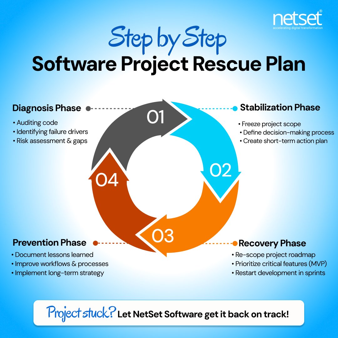 🚨 Step-by-Step Software Project Rescue Plan

