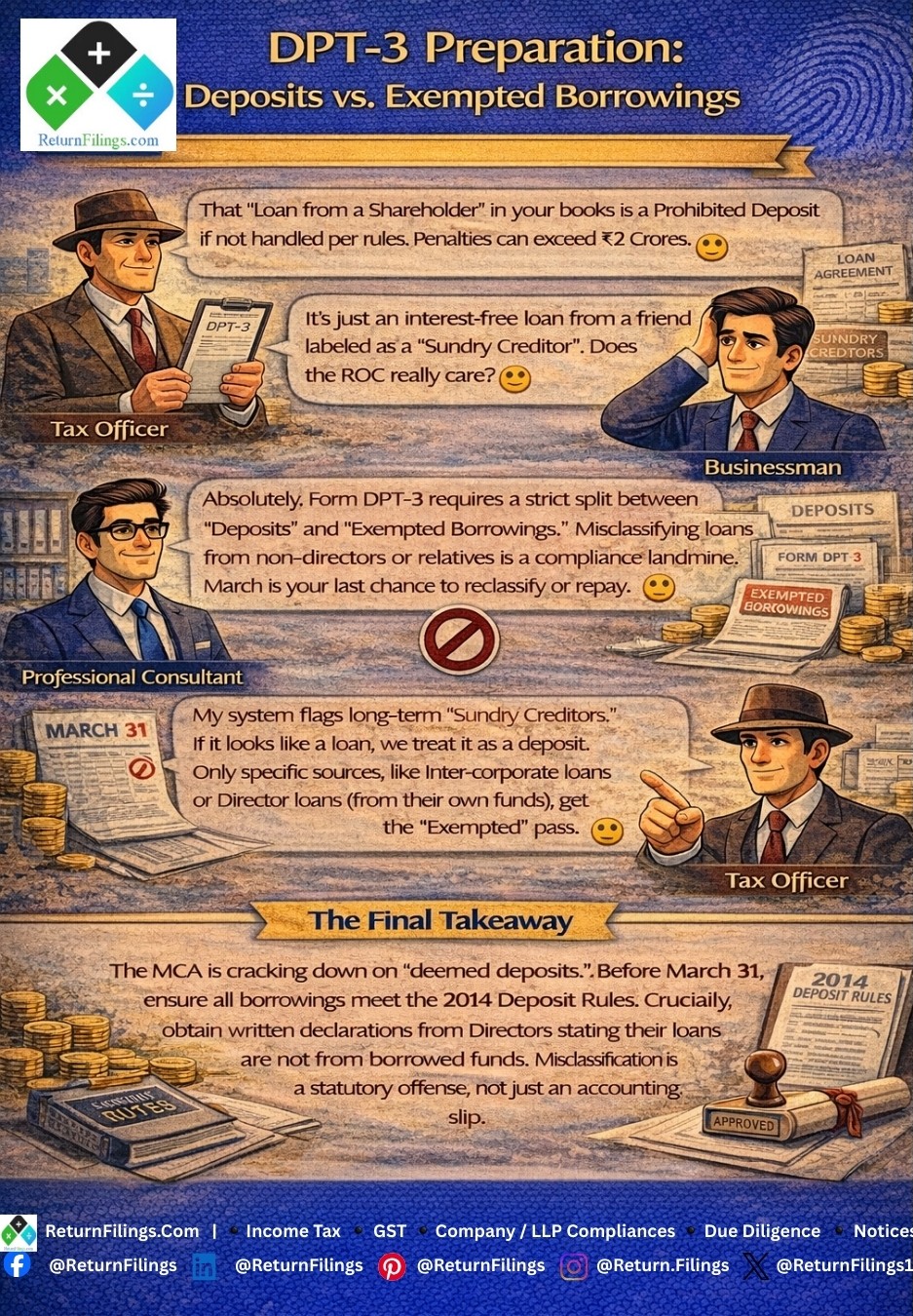 Image provided by ReturnFilings.Com it contains DPT-3 Alert: Misclassifying loans can cost ₹2Cr+ in penalties! ⚠️ ROC flags "Sundry Creditors" that look like loans. Ensure all borrowings meet 2014 Deposit Rules by Mar 31. 📜 #ReturnFiling #Returnfilings #MCA